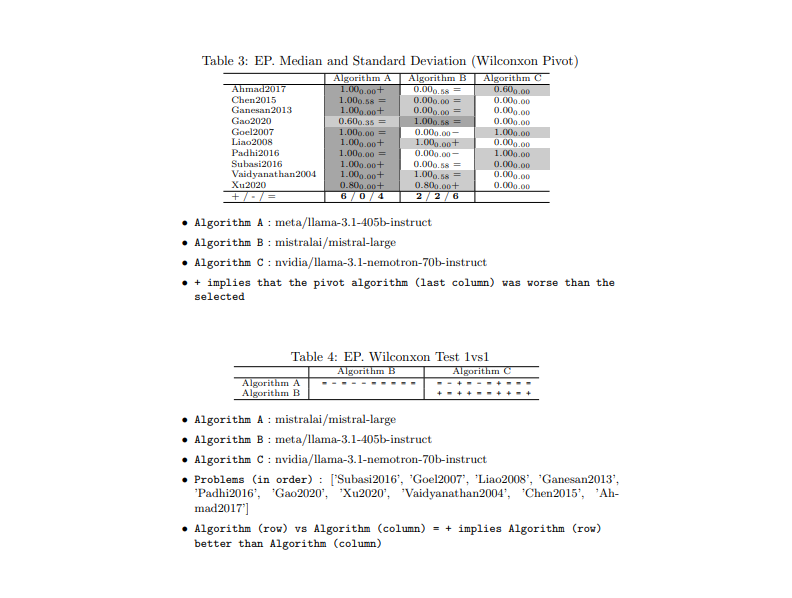 Example LaTeX document — SAES dev documentation